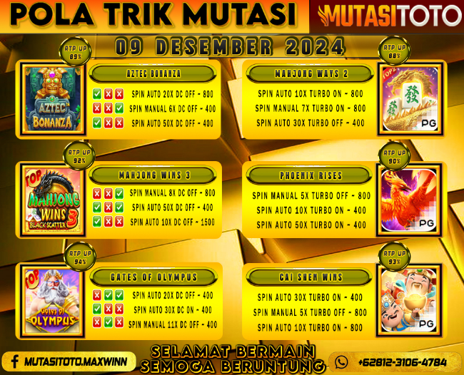 POLA GACOR TERUPDATE 09 DESEMBER 2024 – MUTASITOTO