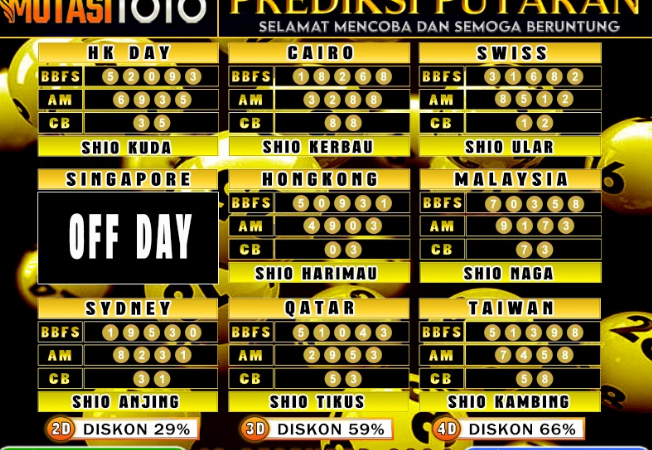 PREDIKSI JITU TOGEL “MutasiToto 10 DESEMBER 2024”