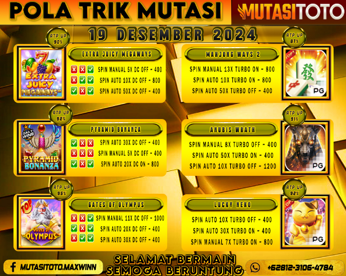 POLA GACOR TERUPDATE 19 DESEMBER 2024 – MUTASITOTO