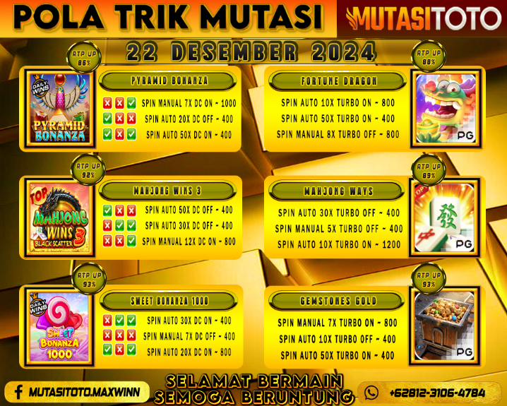 POLA GACOR TERUPDATE 22 DESEMBER 2024 – MUTASITOTO