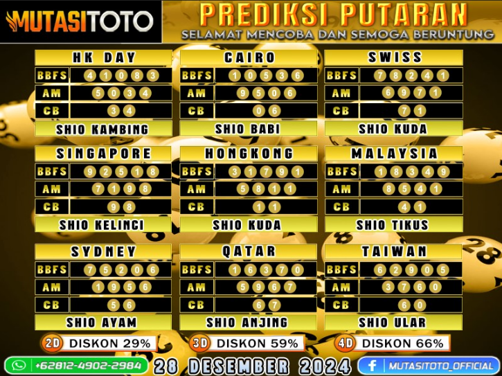 PREDIKSI JITU TOGEL “MutasiToto 28 DESEMBER 2024”