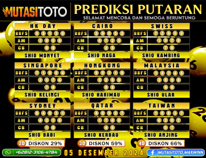PREDIKSI JITU TOGEL “MutasiToto 05 DESEMBER 2024”