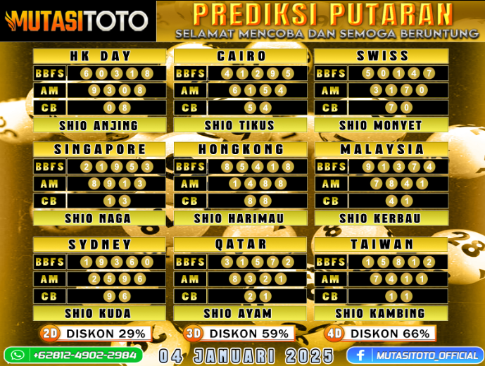 PREDIKSI JITU TOGEL “MutasiToto 04 JANUARI 2025”