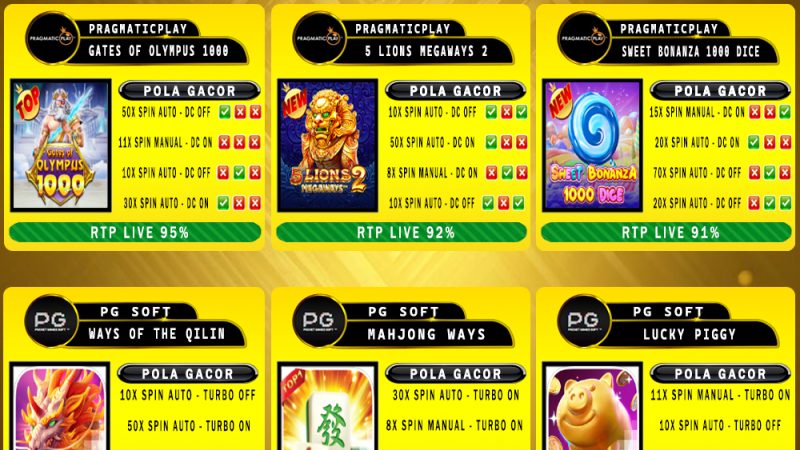 POLA GACOR TERUPDATE 28 FEBRUARI 2025 – MUTASITOTO