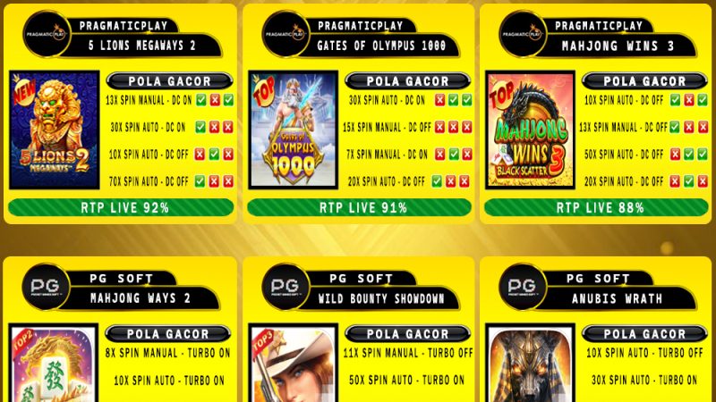 POLA GACOR TERUPDATE 01 MARET 2025 – MUTASITOTO