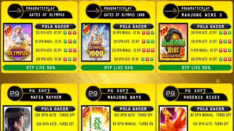 POLA GACOR TERUPDATE 07 FEBRUARI 2025 – MUTASITOTO