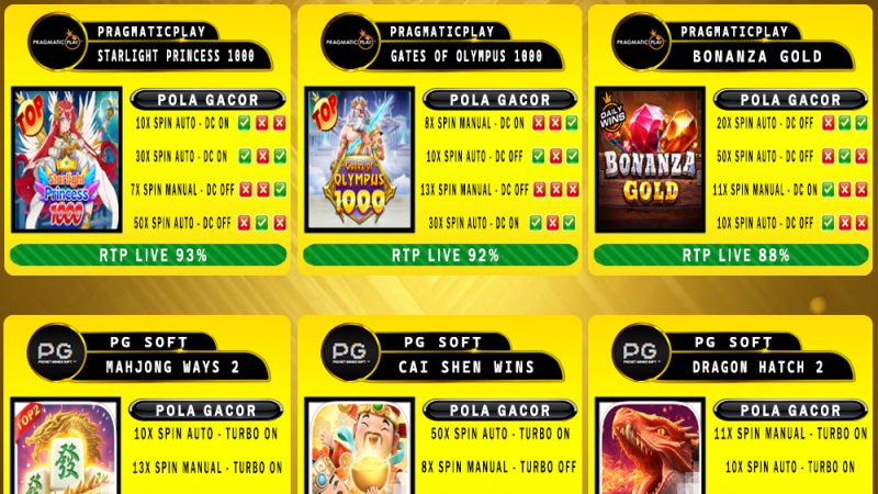 POLA GACOR TERUPDATE 09 FEBRUARI 2025 – MUTASITOTO