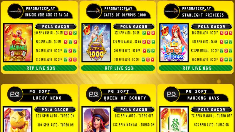 POLA GACOR TERUPDATE 13 FEBRUARI 2025 – MUTASITOTO