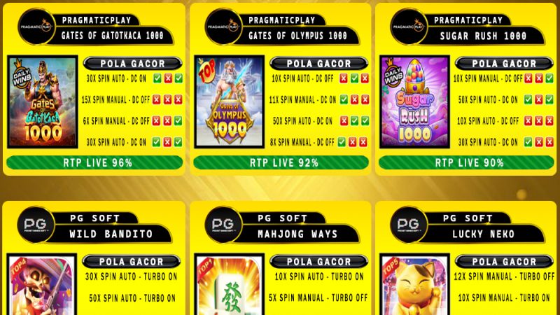 POLA GACOR TERUPDATE 18 FEBRUARI 2025 – MUTASITOTO