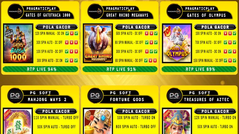 POLA GACOR TERUPDATE 21 FEBRUARI 2025 – MUTASITOTO