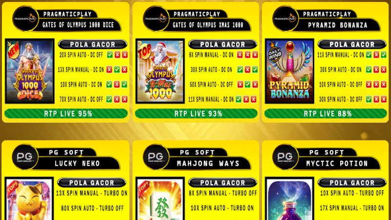 POLA GACOR TERUPDATE 22 FEBRUARI 2025 – MUTASITOTO