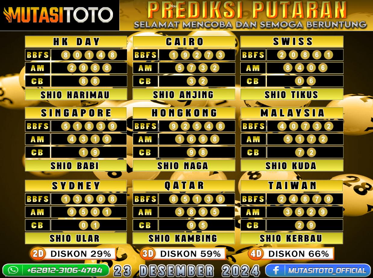 PREDIKSI JITU TOGEL “MutasiToto 23 FEBRUARI 2025”