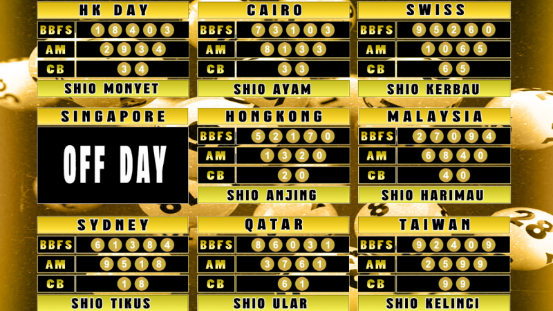 PREDIKSI JITU TOGEL “MutasiToto 14 FEBRUARI 2025”