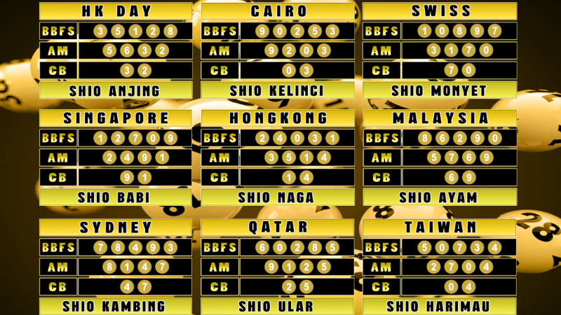 PREDIKSI JITU TOGEL “MutasiToto 19 FEBRUARI 2025”