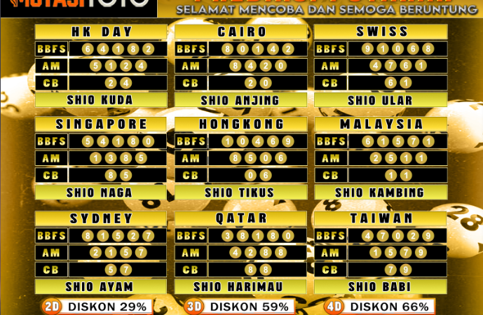 PREDIKSI JITU TOGEL “MutasiToto 09 FEBRUARI 2025”