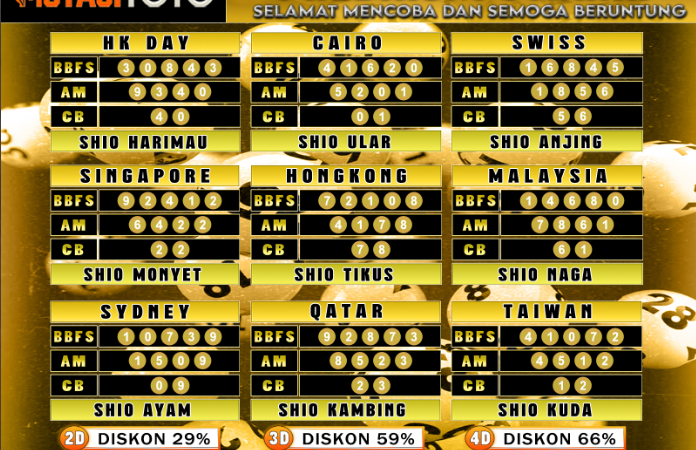 PREDIKSI JITU TOGEL “MutasiToto 06 FEBRUARI 2025”