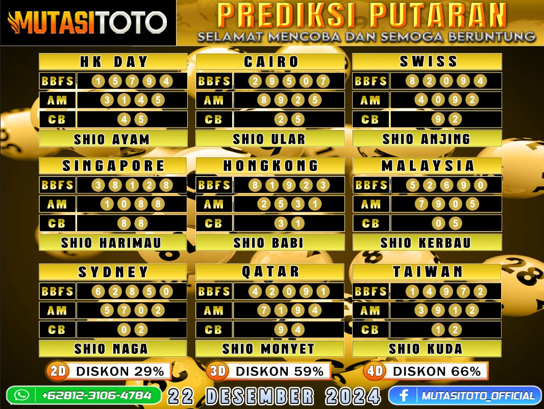 PREDIKSI JITU TOGEL “MutasiToto 22 FEBRUARI 2025”