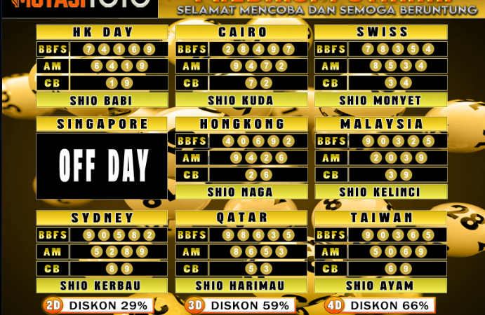 PREDIKSI JITU TOGEL “MutasiToto 28 MARET 2025”