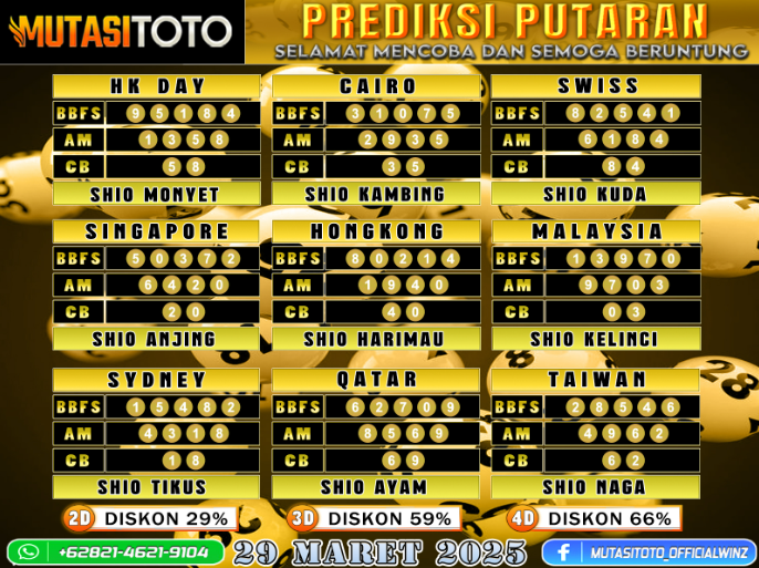 PREDIKSI JITU TOGEL “MutasiToto 29 MARET 2025”