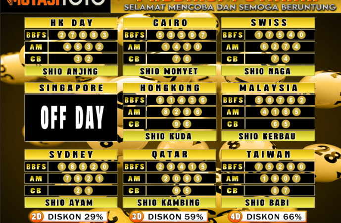 PREDIKSI JITU TOGEL “MutasiToto 01 APRIL 2025”