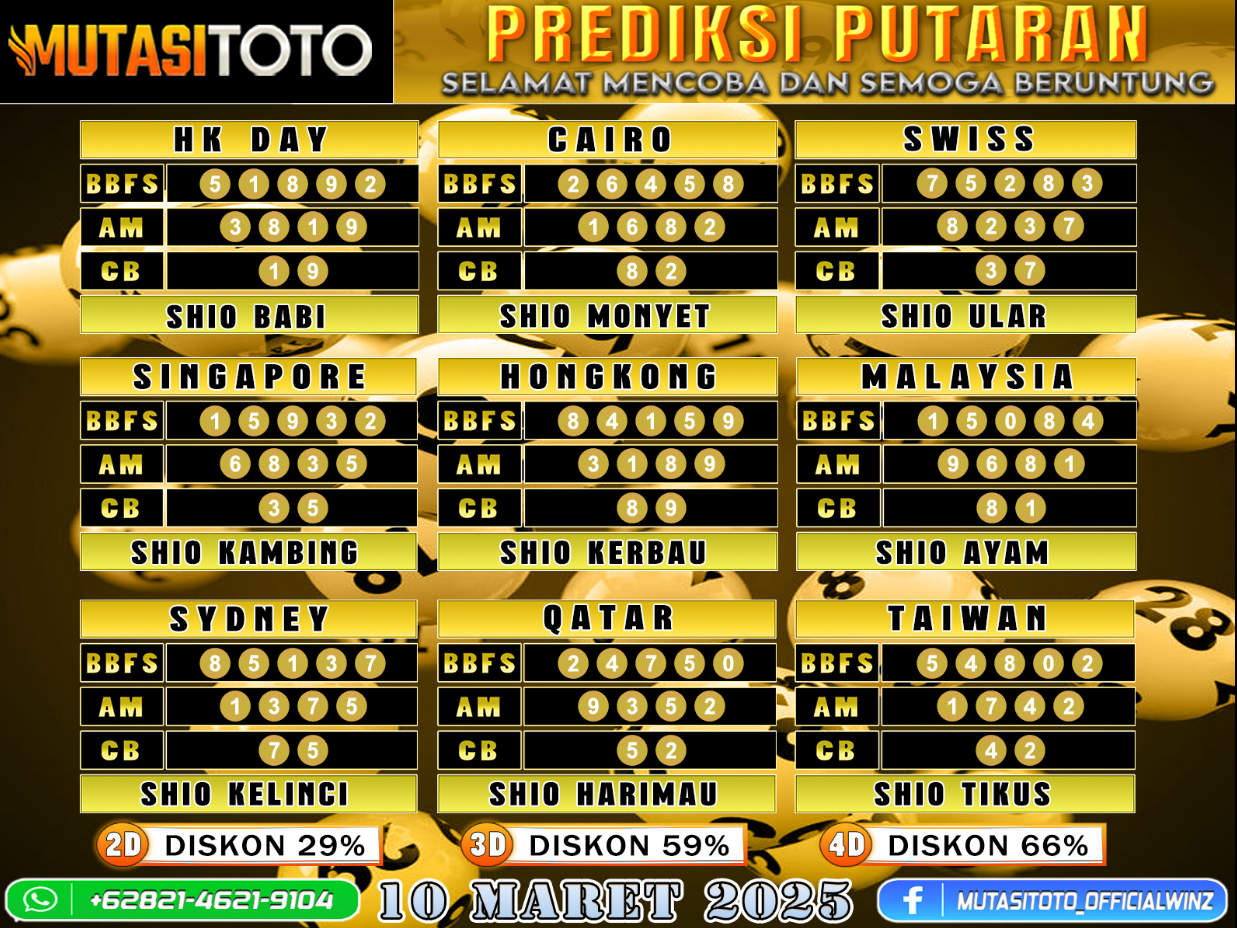 PREDIKSI JITU TOGEL “MutasiToto 10 MARET 2025”