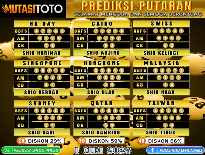 PREDIKSI JITU TOGEL “MutasiToto 01 MEI 2025”