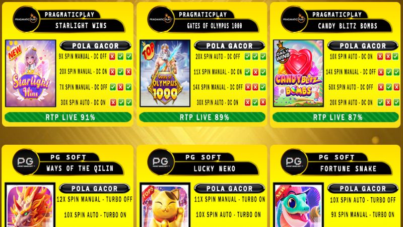 POLA GACOR TERUPDATE 30 APRIL 2025 – MUTASITOTO