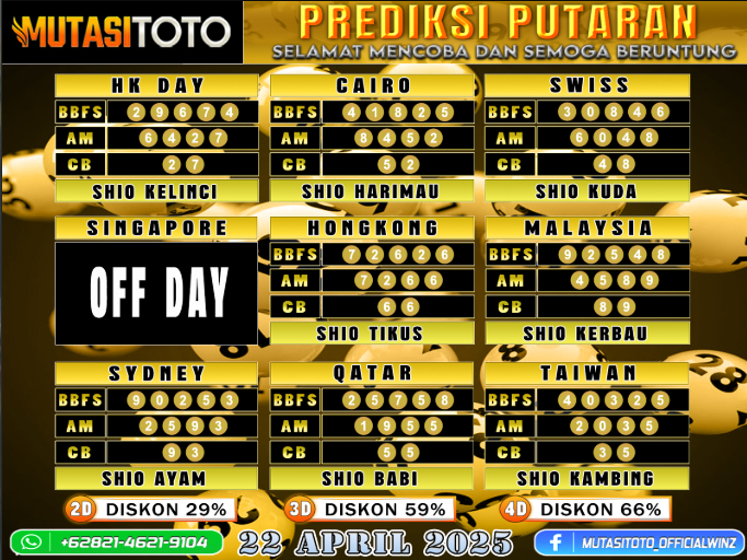 PREDIKSI JITU TOGEL “MutasiToto 22 APRIL 2025”
