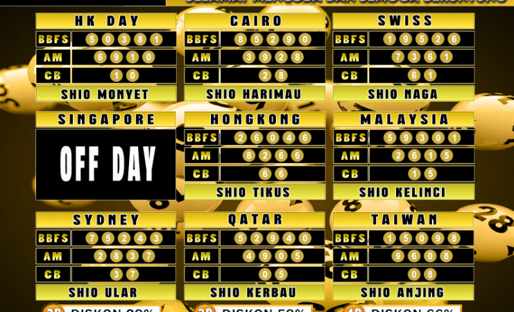 PREDIKSI JITU TOGEL “MutasiToto 08 APRIL 2025”