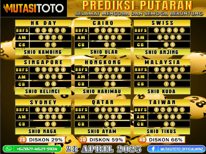 PREDIKSI JITU TOGEL “MutasiToto 23 APRIL 2025”