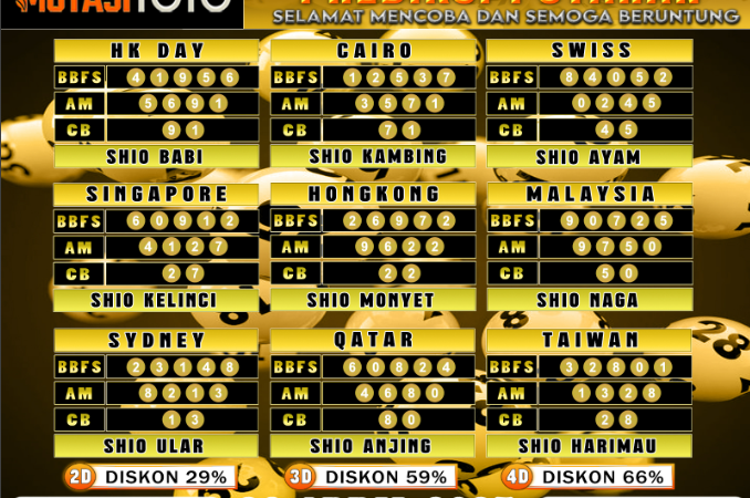 PREDIKSI JITU TOGEL “MutasiToto 26 APRIL 2025”