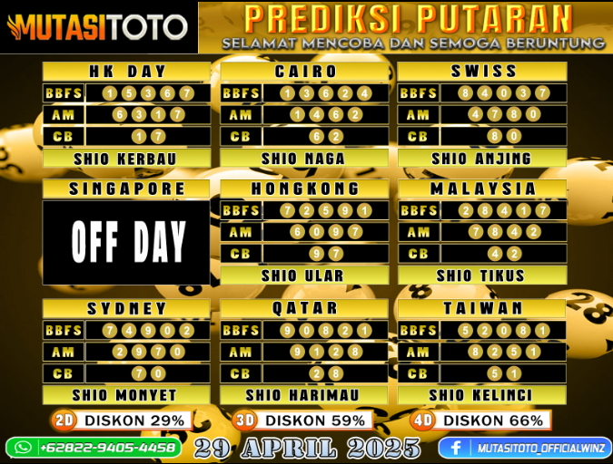 PREDIKSI JITU TOGEL “MutasiToto 29 APRIL 2025”