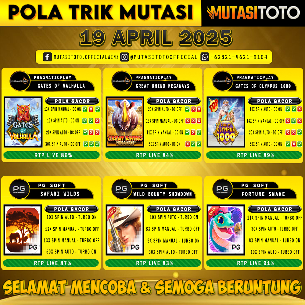 POLA GACOR TERUPDATE 19 APRIL 2025 – MUTASITOTO