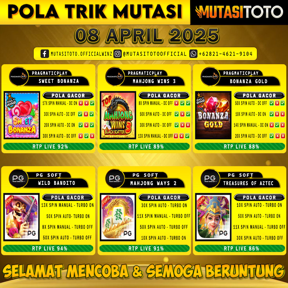POLA GACOR TERUPDATE 08 APRIL 2025 – MUTASITOTO