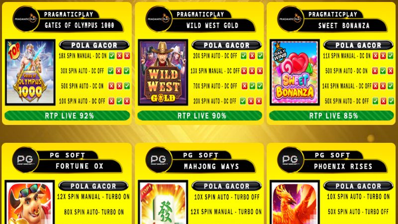 POLA GACOR TERUPDATE 12 APRIL 2025 – MUTASITOTO