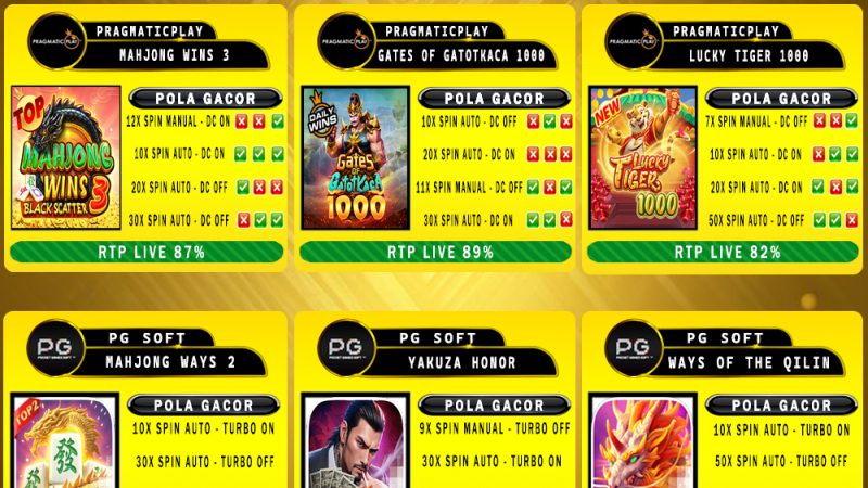 POLA GACOR TERUPDATE 20 APRIL 2025 – MUTASITOTO