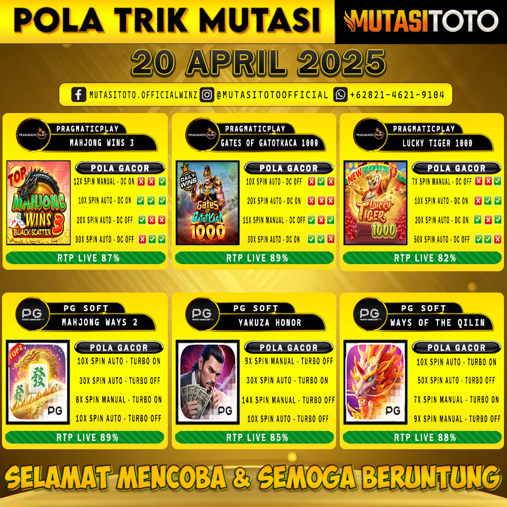 POLA GACOR TERUPDATE 20 APRIL 2025 – MUTASITOTO