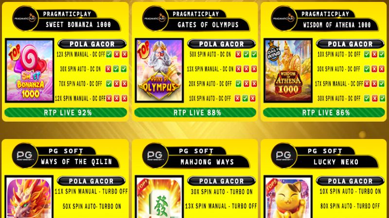 POLA GACOR TERUPDATE 06 APRIL 2025 – MUTASITOTO