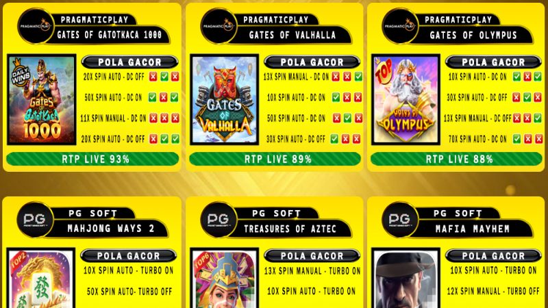 POLA GACOR TERUPDATE 13 APRIL 2025 – MUTASITOTO