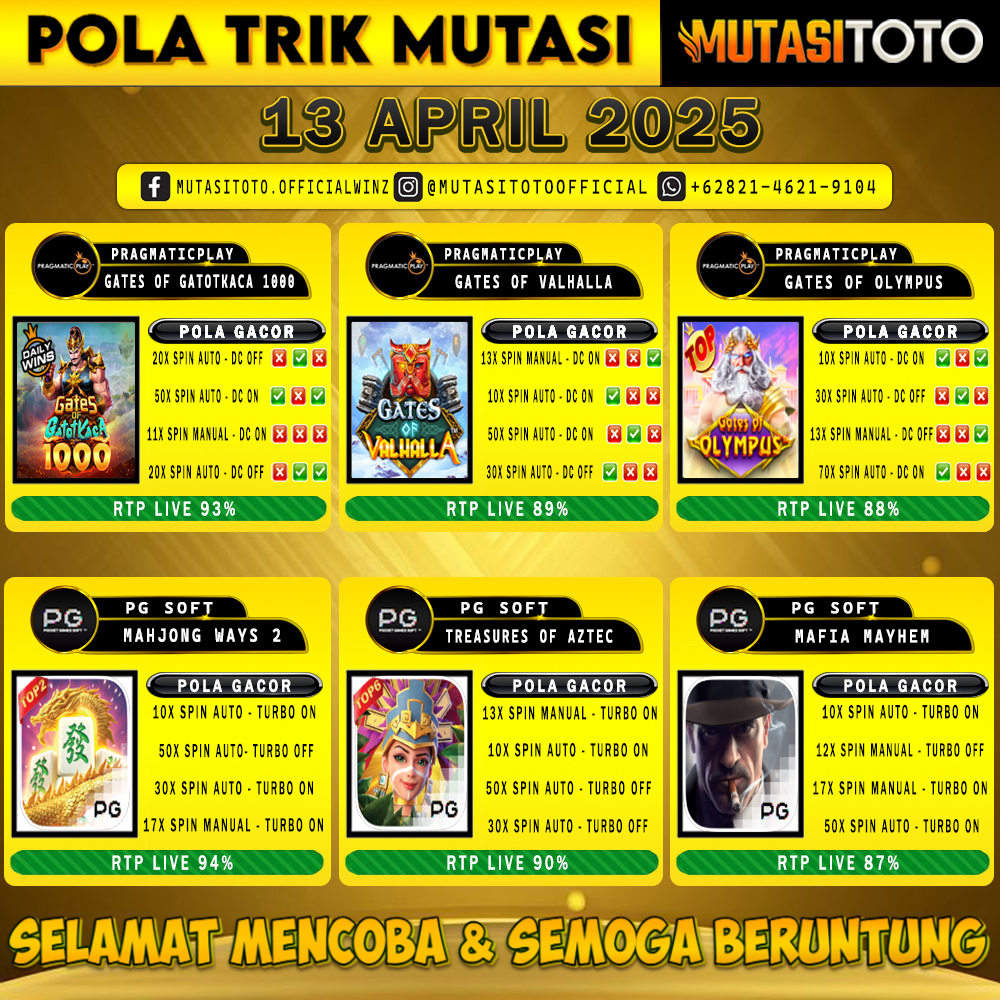 POLA GACOR TERUPDATE 13 APRIL 2025 – MUTASITOTO