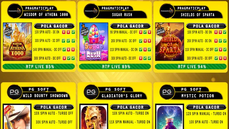 POLA GACOR TERUPDATE 26 APRIL 2025 – MUTASITOTO