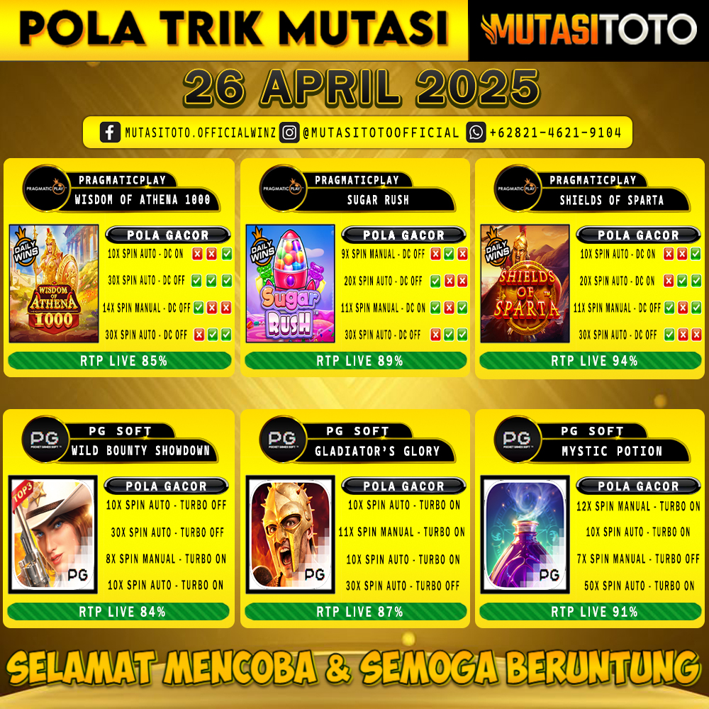 POLA GACOR TERUPDATE 26 APRIL 2025 – MUTASITOTO