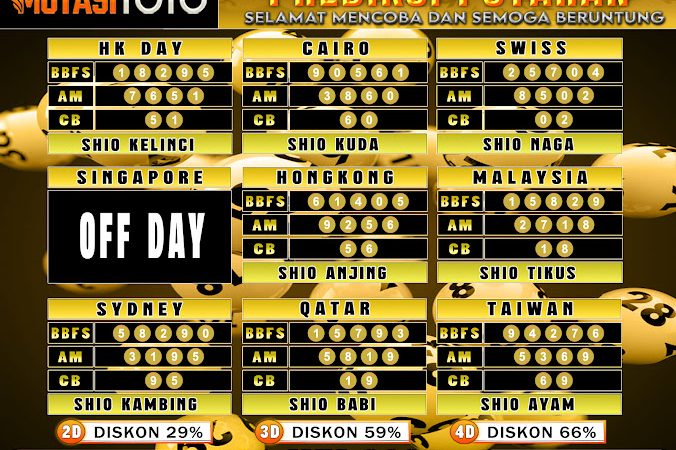 PREDIKSI JITU TOGEL “MutasiToto 20 MEI 2025”