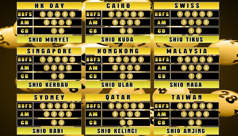 PREDIKSI JITU TOGEL “MutasiToto 22 MEI 2025”