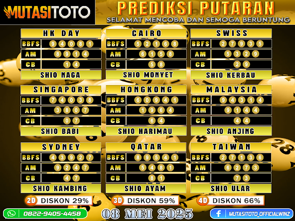 PREDIKSI JITU TOGEL “MutasiToto 08 MEI 2025”