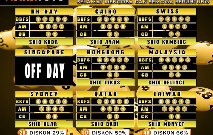 PREDIKSI JITU TOGEL “MutasiToto 13 MEI 2025”