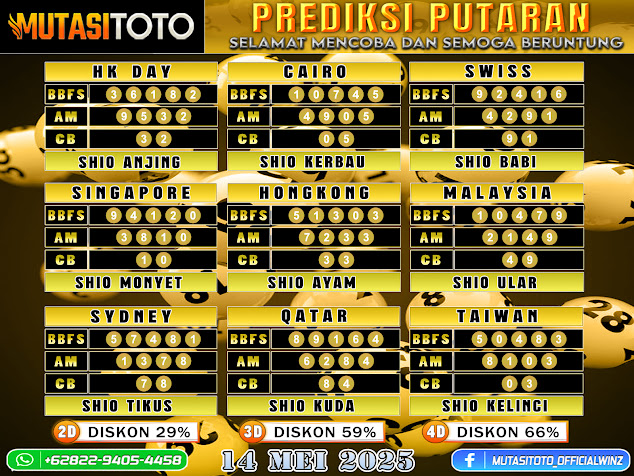PREDIKSI JITU TOGEL “MutasiToto 14 MEI 2025”