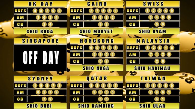 PREDIKSI JITU TOGEL “MutasiToto 16 MEI 2025”