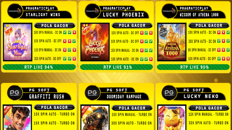 POLA GACOR TERUPDATE 06 MEI 2025 – MUTASITOTO