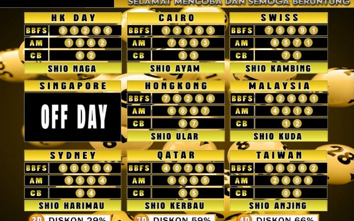 PREDIKSI JITU TOGEL “MutasiToto 02 MEI 2025”